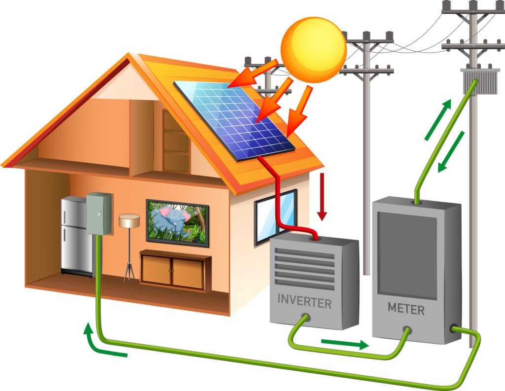 Residential And Commercial Solar Faq
